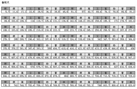 鲁班尺对照表|鲁班尺吉数查询——鲁班尺吉数在线查询